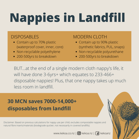 nappies in landfill New Zealand diaper diapers nappy modern cloth nappies