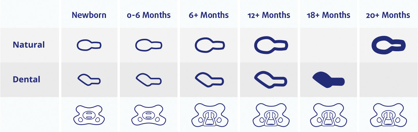 Infographic Difrax pacifiers