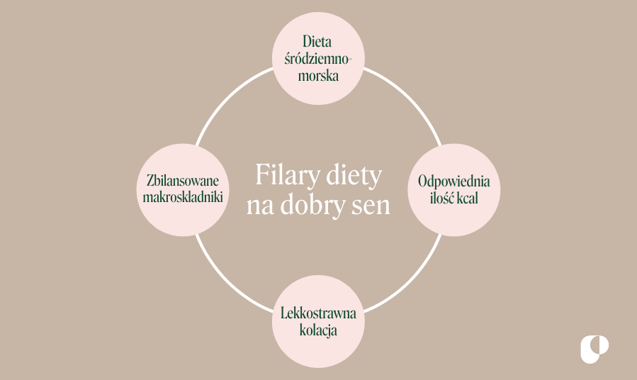 Filary diety na dobry sen