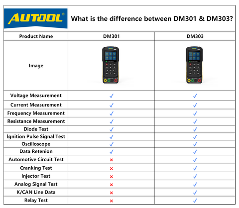 Autool DM303 Digital multimeter and oscilloscope