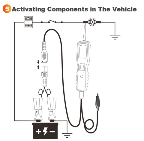 Activating Components