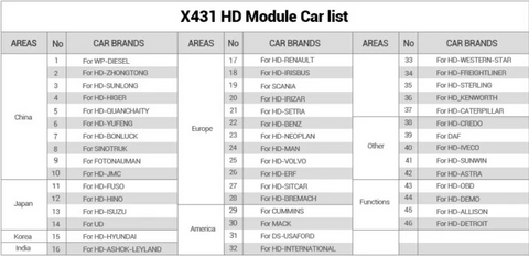 Module Car List