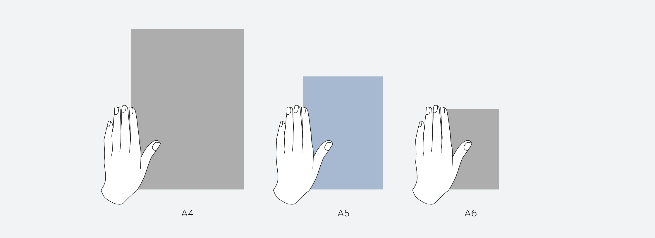 Paper sizes comparison