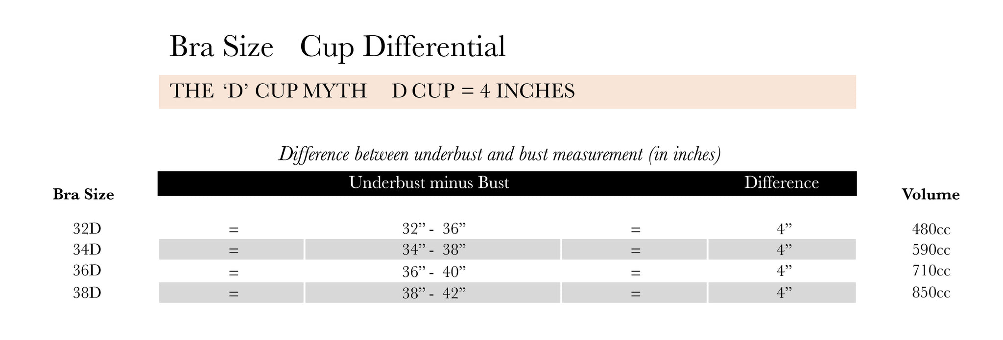 Bra Cup Size Comparison Chart