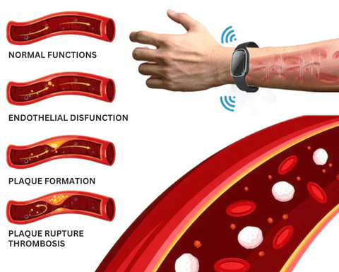 WaveFit™ Ultrasonic Ultra-Tech Body Shape Wristband