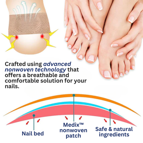 Medix™ Nail Repair Patches 