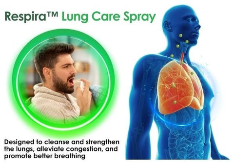 Respira™ Lung Care Spray