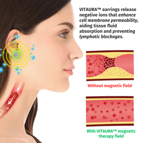 VITAURA™ Lymphatic Drainage Slimming Earrings