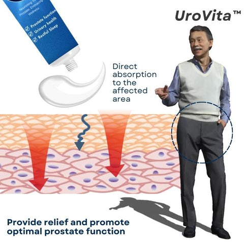 UroVita™ Prostate Relief Cream
