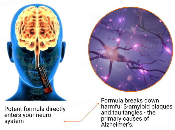 Cvreoz® Alzheimer's Prevention Nasal Inhalation