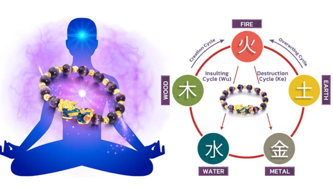 ZENAURA™ Feng Shui Pi Xiu Amethyst Bracelet