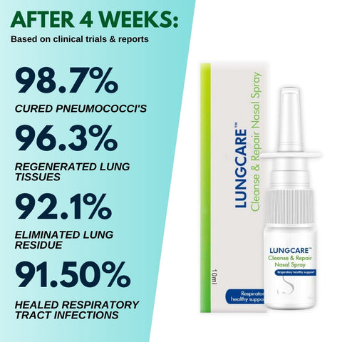 LungCare™ Cleanse & Repair Nasal Spray
