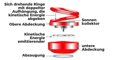 Tragbare kinetische Mini Heizung in Sachsen-Anhalt - Kabelsketal