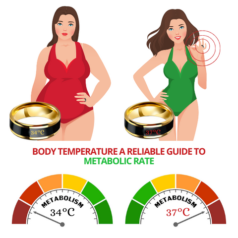 Anell de desintoxicació de termoteràpia Zunis™