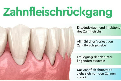 DentiZen™ Zahnfleisch-Wachstumstropfen