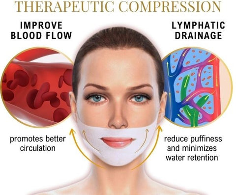 V-Shape™ Slimming Mask