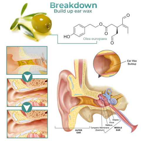 Earex™ Anti Cochlear Blockage Removal Spray