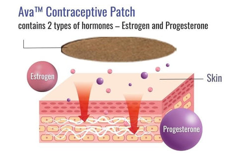 Ava™ Contraceptive Patch