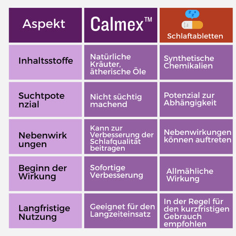 Calmex™ Schlafhilfe-Inhalator