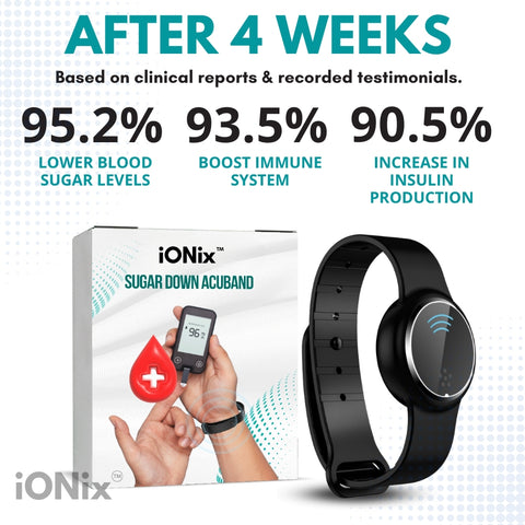 iONix™ 糖羽 AcuBand