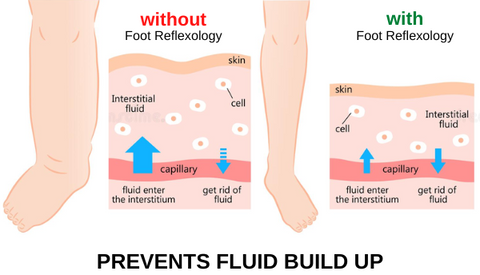 Akupunktur Slimming Socks