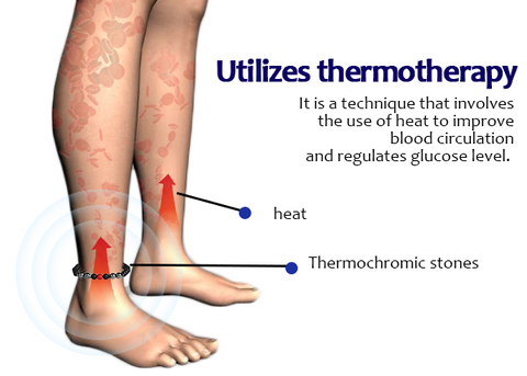 Zunis™ Thermotherapy Sugar Regulating Anklet