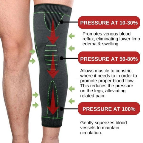 Dr.Cure™ Anti-Varicose Therapeutic Knee Sleeve 