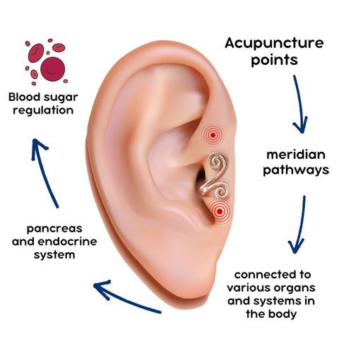 Pendientes reguladores de azúcar de acupresión Zunis™