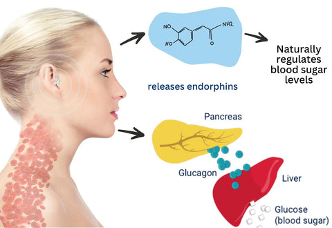 Pendientes reguladores de azúcar de acupresión Zunis™