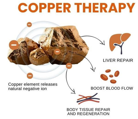 LiverCare™ Pure Copper Therapeutic Bracelet