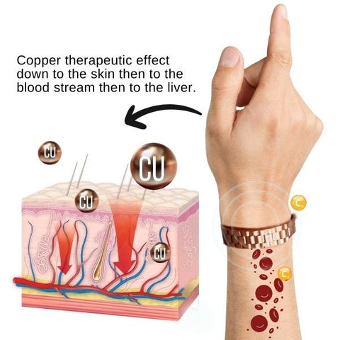 CC™ Pure Copper Therapeutic-Bracelet