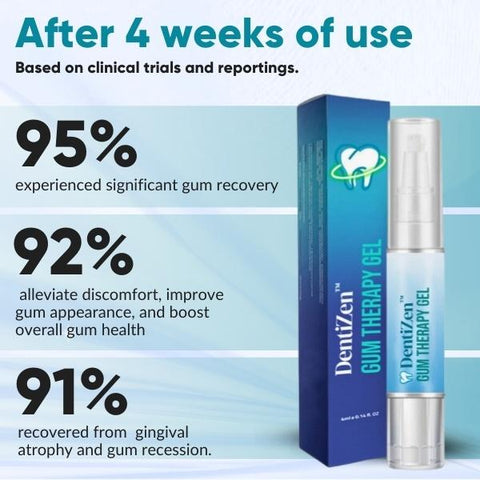 DentiZen™ Gum Therapy Gel