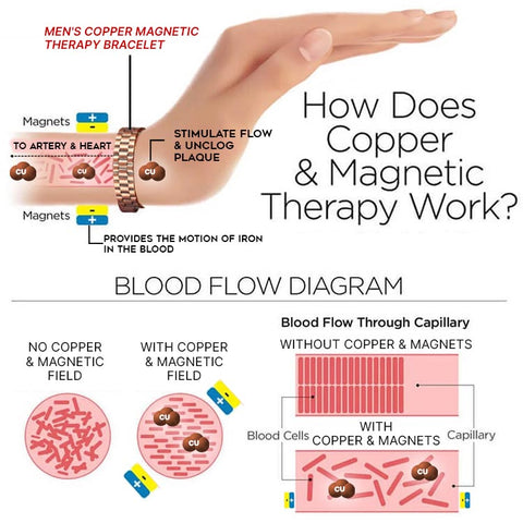 flysmus™ Pure Copper MagneticTherapy -rannekoru