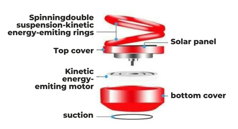 AEXZR™ Mini Portable Kinetic Heater