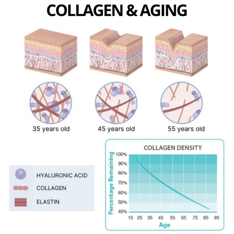 Youth&Beauty™ Soluble Collagen Silk Ball