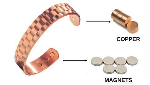 Zurdk™ Pure Copper MagneTherapy Bracelet
