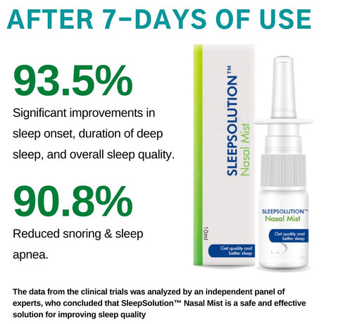 SleepSolution™ Nasal Mist