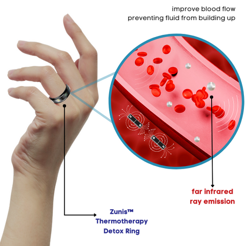 Zunis™ Thermotherapy Detox pete