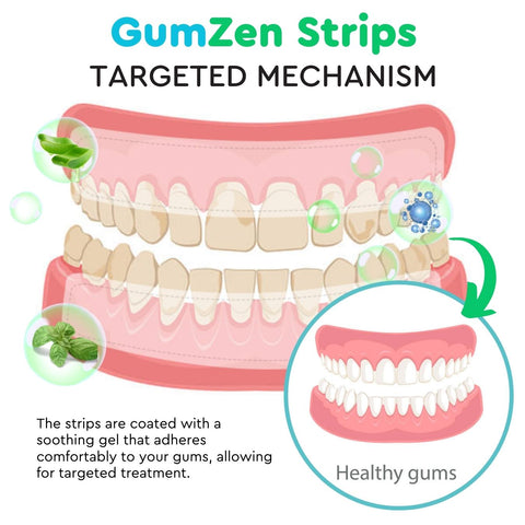 GumZen™ Gum Repair Strips