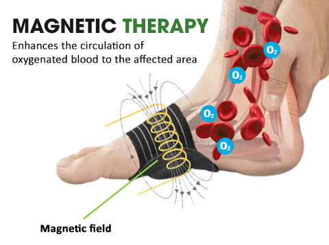 SoleFlex™ Plantar Fasciitis Support Brace