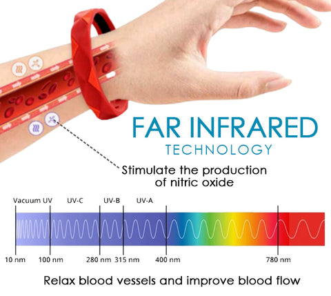 Lutpx™ Sugar Regulator Bangle