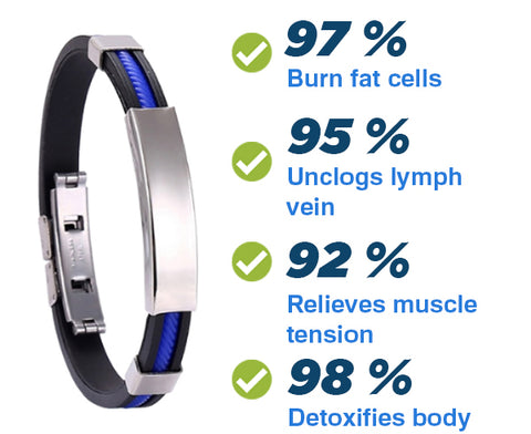 FitMax™ Titanium Lymphatic Detox Wristband 