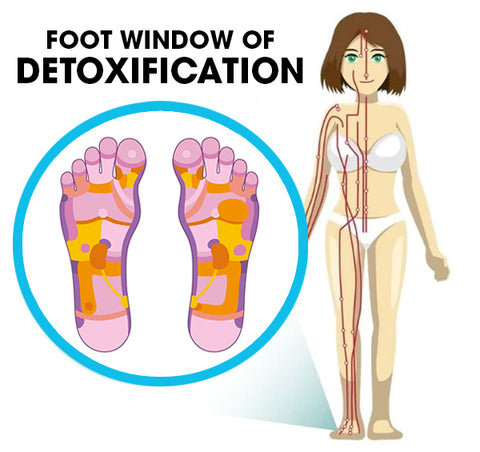 DetoxiCare™ Anti-Swelling Ginger Patch