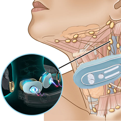 RELI EMS Neck Acupoints Lymphvity Massager Device – CERTIFI CURE