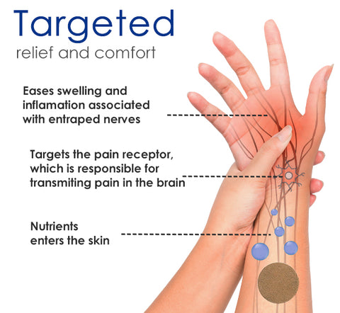 AEXZR™ Nerve Cure Patch