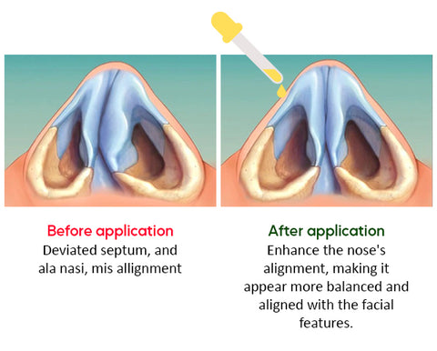 CC™ Nose Defining Serum