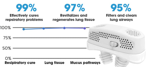 AEXZR™ Lung Care Filter Device