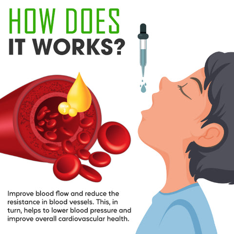Healthify™ Blood pressure Regulator Drop