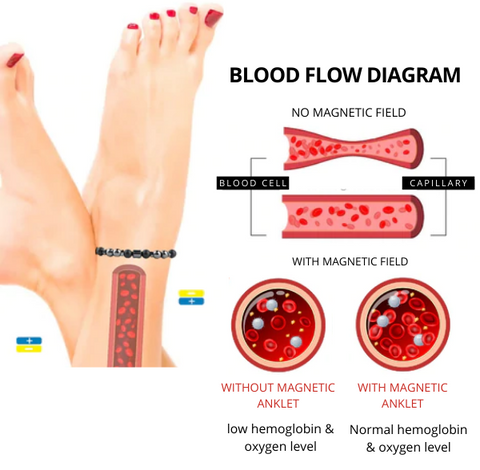 Anti-edema MagneticTherapy Obsidian Anklet