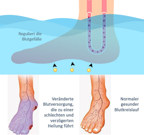MediCure™ Fußpflege-Brausetabletten